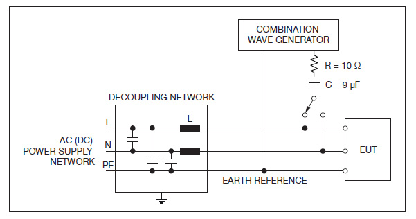 Evaluate the performance of the Equipment Under Test under high-energy disturbances on the power and interconnection lines