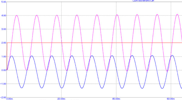 oscillations of capacitor voltage