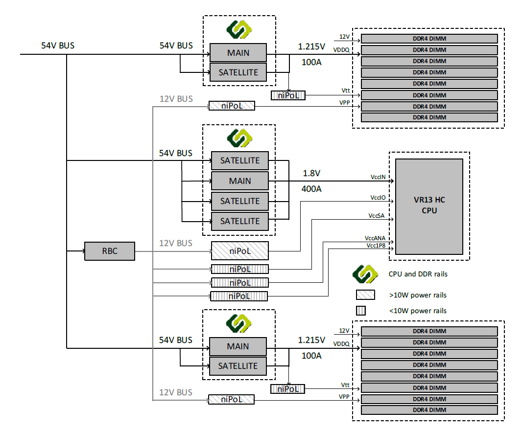 BPS-PSA-application